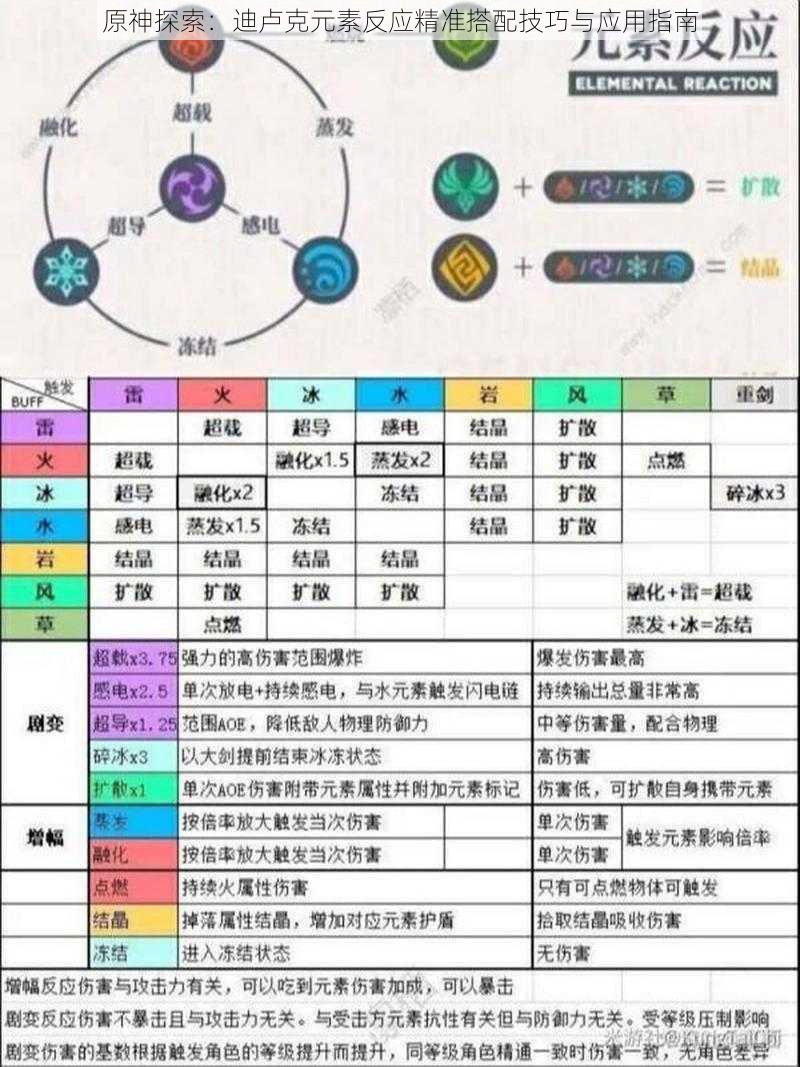 原神探索：迪卢克元素反应精准搭配技巧与应用指南