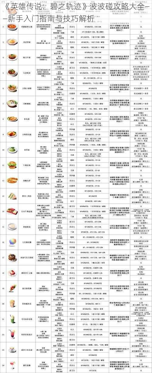 《英雄传说：碧之轨迹》波波碰攻略大全——新手入门指南与技巧解析