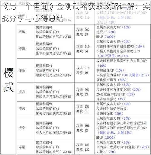 《另一个伊甸》金刚武器获取攻略详解：实战分享与心得总结