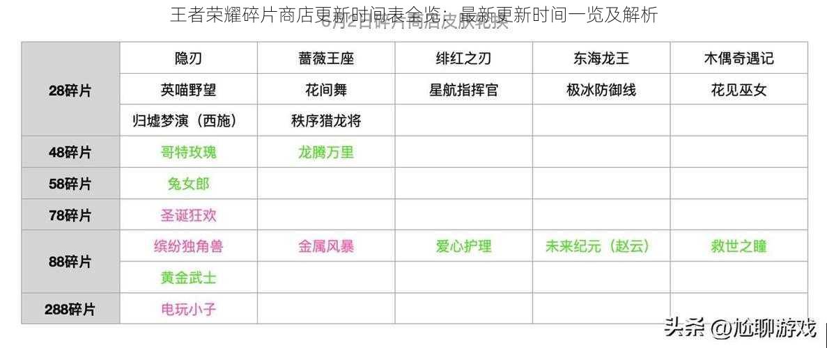 王者荣耀碎片商店更新时间表全览：最新更新时间一览及解析