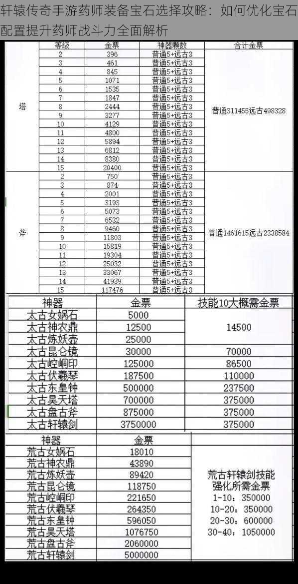 轩辕传奇手游药师装备宝石选择攻略：如何优化宝石配置提升药师战斗力全面解析